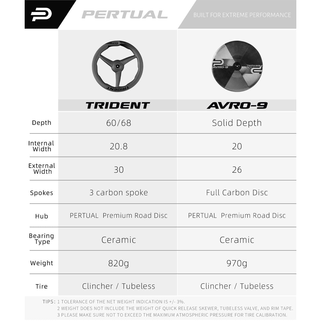 PERTUAL AVRO 9